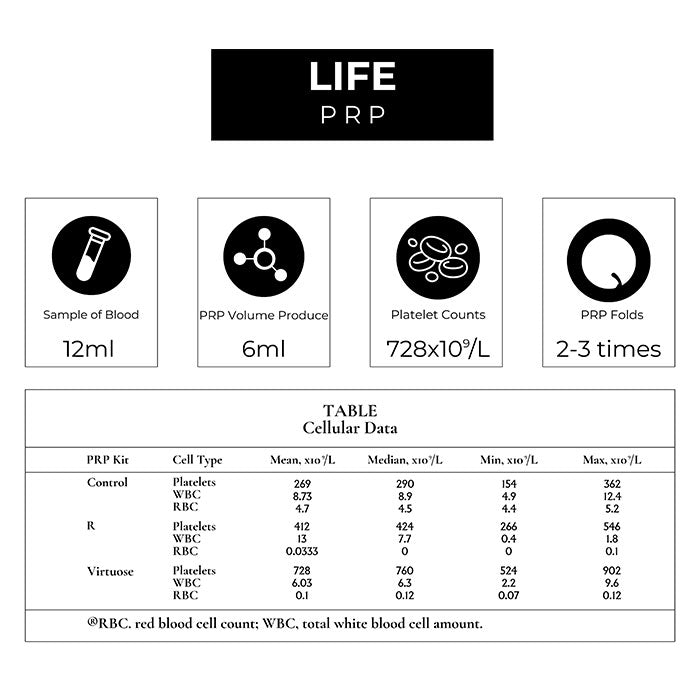 PRP Tube Box Bundle (72 PRP Tubes) + Free Centrifuge